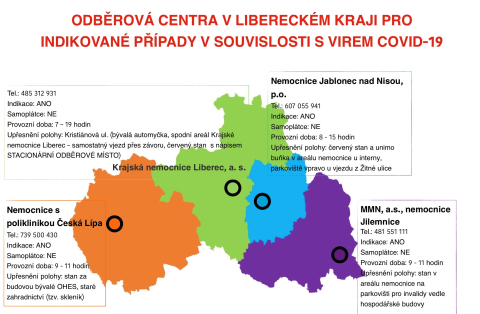 7 4 Odběrová centra