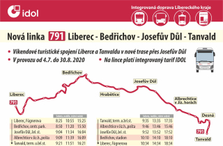 Liberecký kraje zavádí výhodný roční síťový tarif na osobní kartu Opuscard 