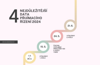 Rada LK odsouhlasila návrh Statutu Dotačního fondu Libereckého kraje