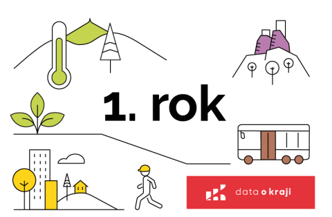 1 rok DPLK