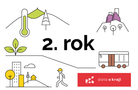 2 rok DPLK