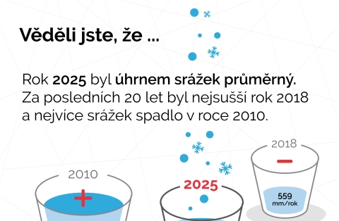 2026 03 Srazky